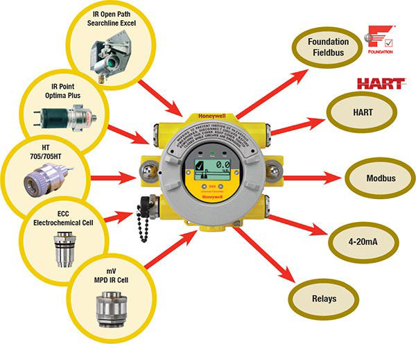 daudo-khi-da-nang-honeywell-analytics-xnx-1