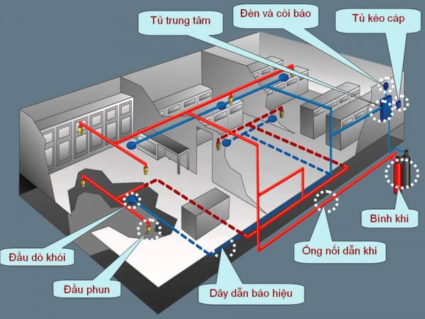 Kiểm định phương tiện PCCC